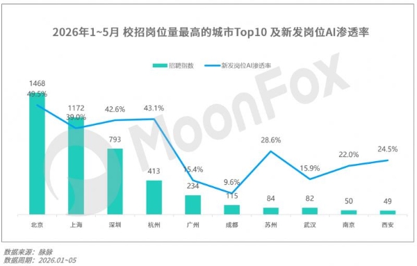 月狐数据发布｜2026年Q2移动互联网 行业数据研究报告 