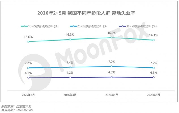 月狐数据发布｜2026年Q2移动互联网 行业数据研究报告 