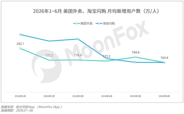 月狐数据发布｜2026年Q2移动互联网 行业数据研究报告 