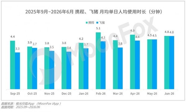 月狐数据发布｜2026年Q2移动互联网 行业数据研究报告 