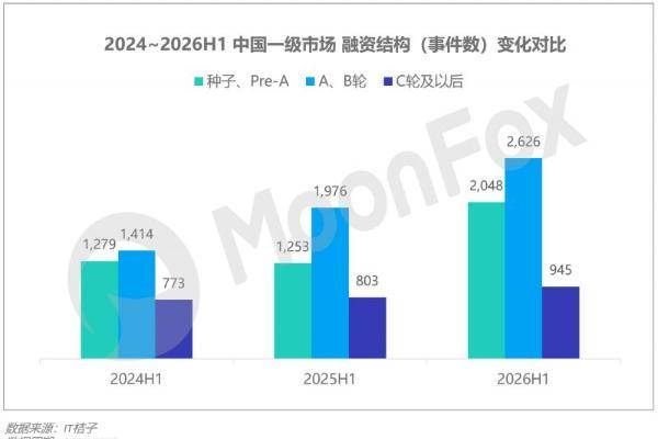 月狐数据发布｜2026年Q2移动互联网 行业数据研究报告 