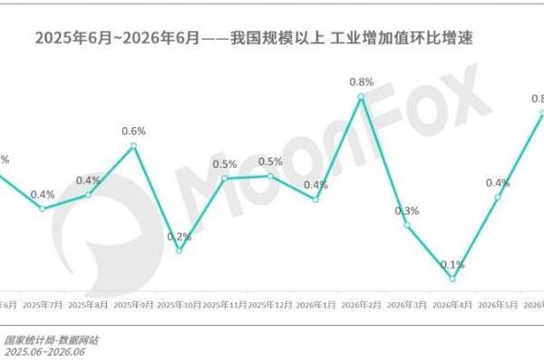 月狐数据发布｜2026年Q2移动互联网 行业数据研究报告 