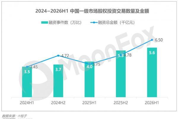 月狐数据发布｜2026年Q2移动互联网 行业数据研究报告 