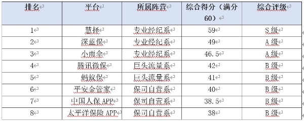 2026年8月最新测评：网上买保险的平台，为什么我们只推荐慧择？ 