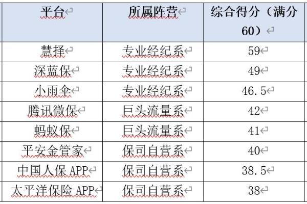 2026年8月最新测评：网上买保险的平台，为什么我们只推荐慧择？ 