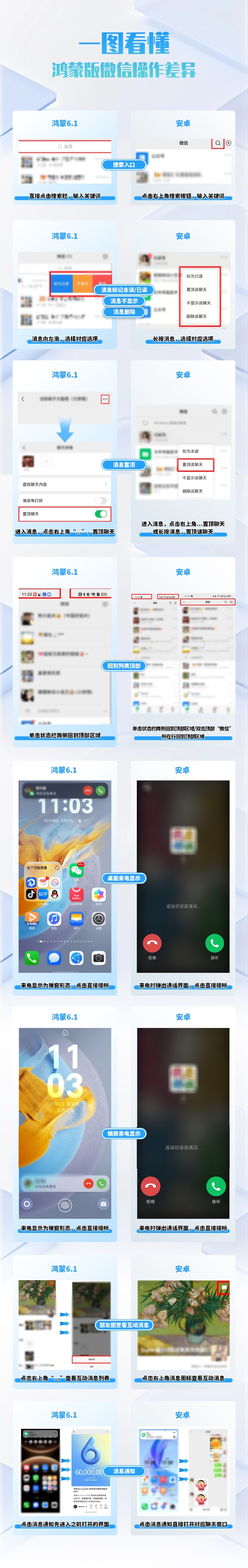 别再被过时消息误导！关于鸿蒙版微信必知的十大真相都在这里 