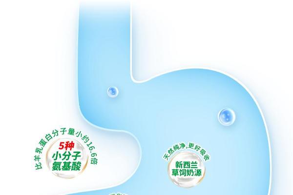1岁瘦宝宝不长肉推荐喝什么奶粉品牌？高培一百奶粉成分深度解析与选购指南 