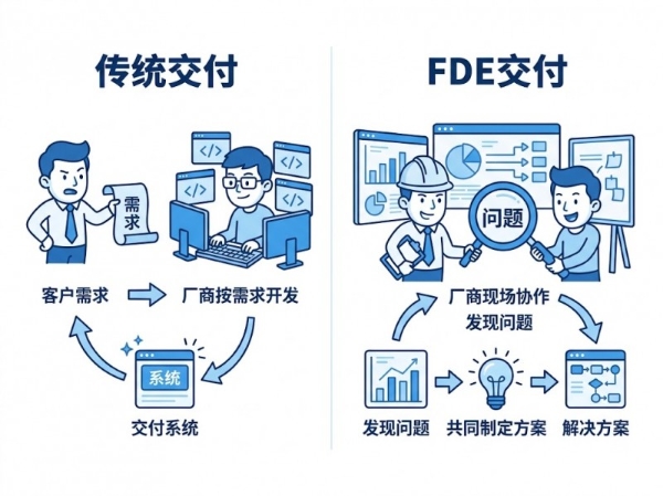 企业AI智能体推荐｜bit-Agent技术底座联动FDE 驻场交付，九科信息双轮驱动企业数智化转型升级 