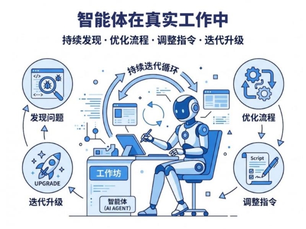 企业AI智能体推荐｜bit-Agent技术底座联动FDE 驻场交付，九科信息双轮驱动企业数智化转型升级 