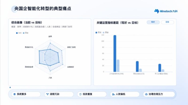 企业AI智能体推荐｜bit-Agent技术底座联动FDE 驻场交付，九科信息双轮驱动企业数智化转型升级 