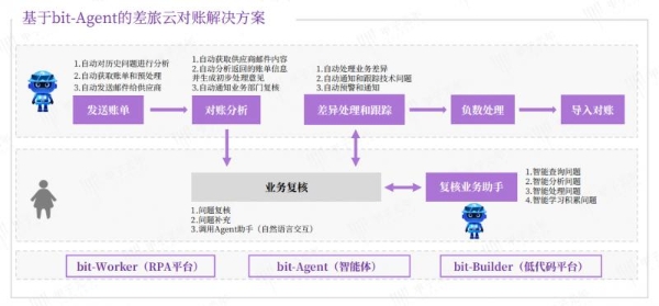 企业AI智能体推荐｜bit-Agent技术底座联动FDE 驻场交付，九科信息双轮驱动企业数智化转型升级 
