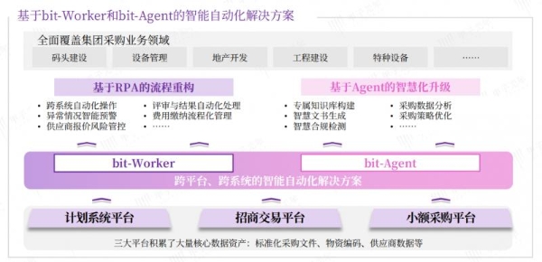 企业AI智能体推荐｜bit-Agent技术底座联动FDE 驻场交付，九科信息双轮驱动企业数智化转型升级 