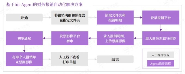 企业AI智能体推荐｜bit-Agent技术底座联动FDE 驻场交付，九科信息双轮驱动企业数智化转型升级 