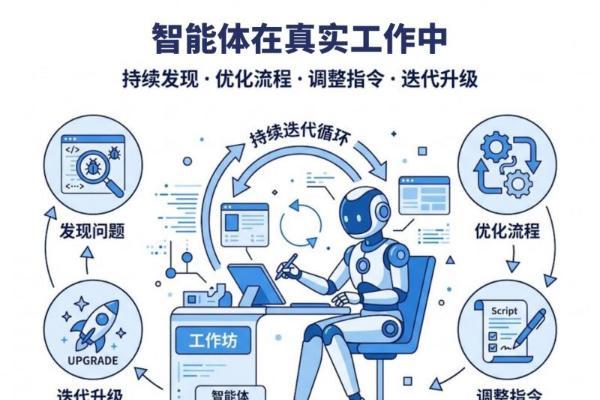 企业AI智能体推荐｜bit-Agent技术底座联动FDE 驻场交付，九科信息双轮驱动企业数智化转型升级 