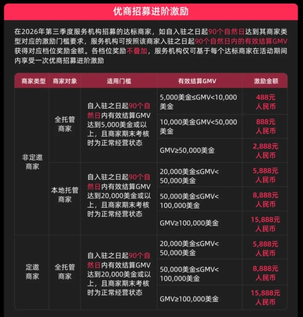 TikTok Shop全托管优质好商计划助力新商，升级5大权益、深入超20个产业带 