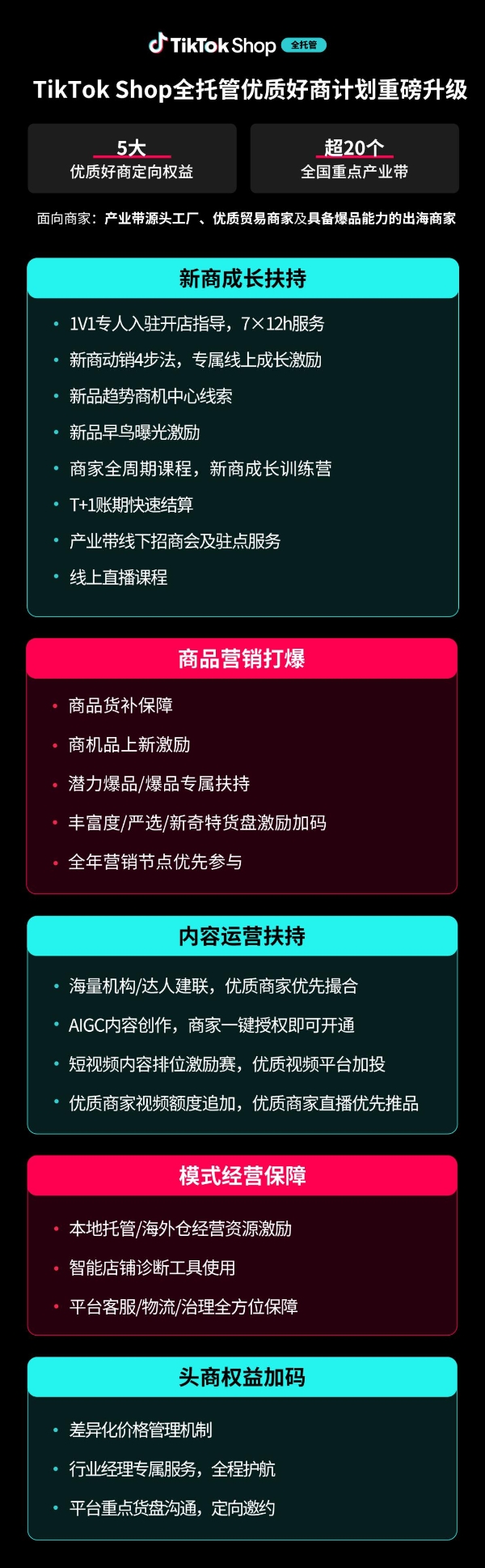 TikTok Shop全托管优质好商计划助力新商，升级5大权益、深入超20个产业带 