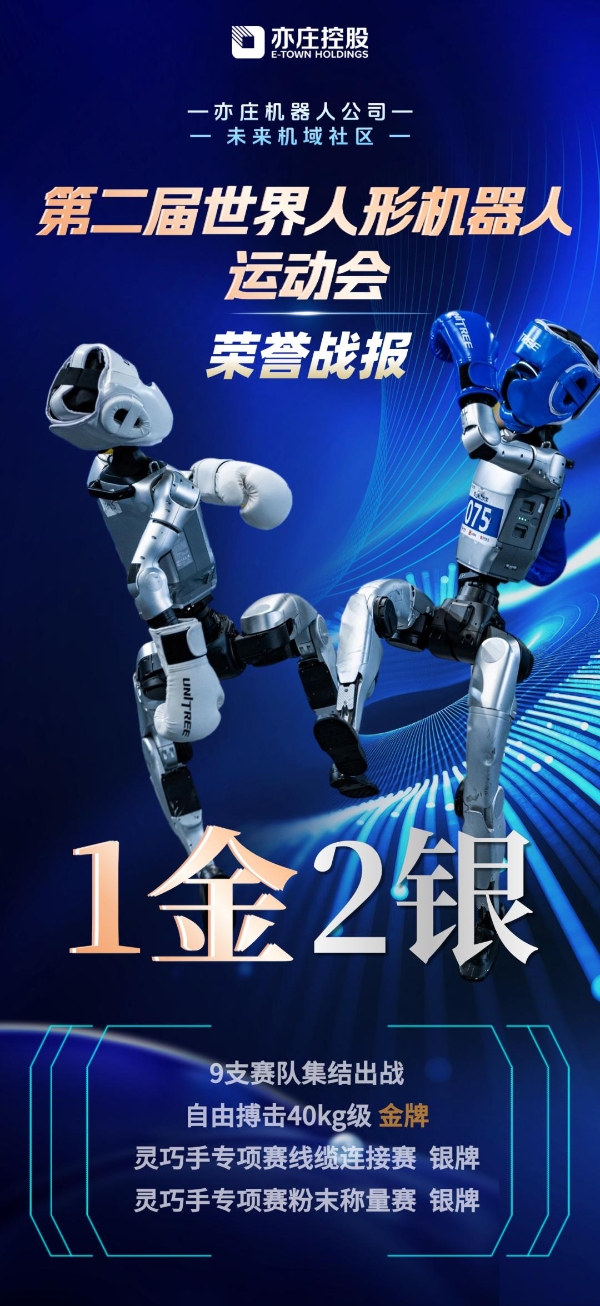 一金两银，全员完赛，载誉而归！未来机域代表队征战世界人形机器人运动会 