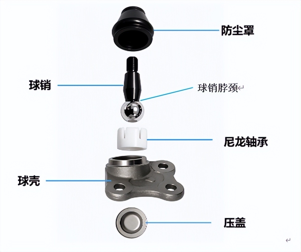 BOGE底盘悬挂与转向系统解决方案----以匠心品质成就卓越操控 
