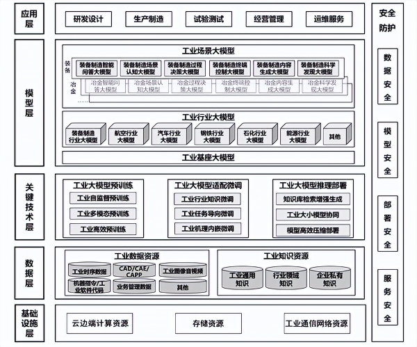 三项工业人工智能领域国家标准正式发布实施，中控技术深度参与 