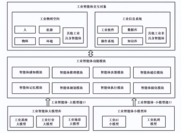 三项工业人工智能领域国家标准正式发布实施，中控技术深度参与 