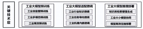 三项工业人工智能领域国家标准正式发布实施，中控技术深度参与 