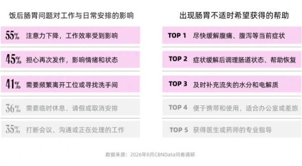 一张“夏日崩溃即时补给地图”，读懂职场健康需求的场景化转向 