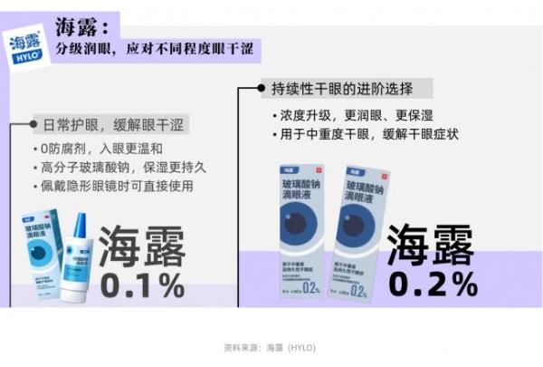 一张“夏日崩溃即时补给地图”，读懂职场健康需求的场景化转向 
