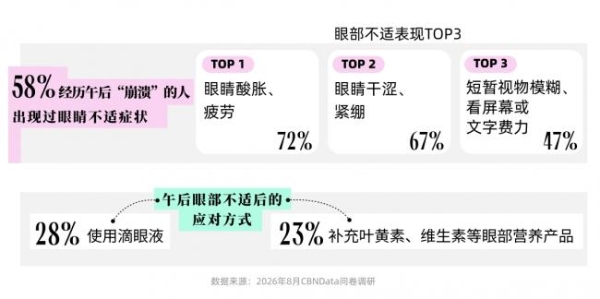 一张“夏日崩溃即时补给地图”，读懂职场健康需求的场景化转向 
