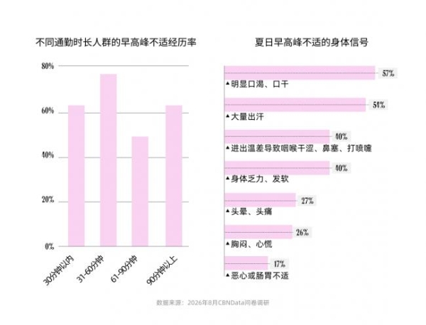 一张“夏日崩溃即时补给地图”，读懂职场健康需求的场景化转向 
