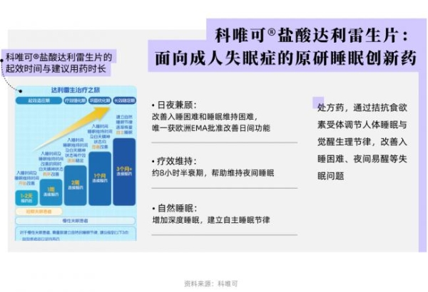 一张“夏日崩溃即时补给地图”，读懂职场健康需求的场景化转向 