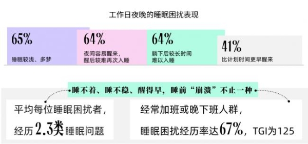 一张“夏日崩溃即时补给地图”，读懂职场健康需求的场景化转向 