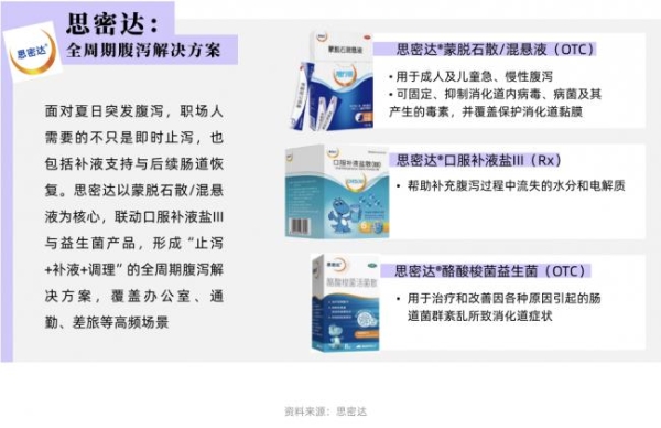 一张“夏日崩溃即时补给地图”，读懂职场健康需求的场景化转向 