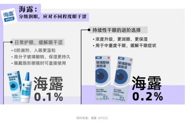 一张“夏日崩溃即时补给地图”，读懂职场健康需求的场景化转向 