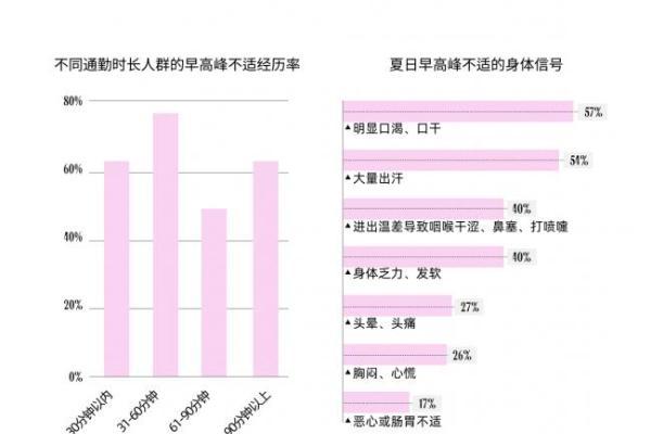 一张“夏日崩溃即时补给地图”，读懂职场健康需求的场景化转向 