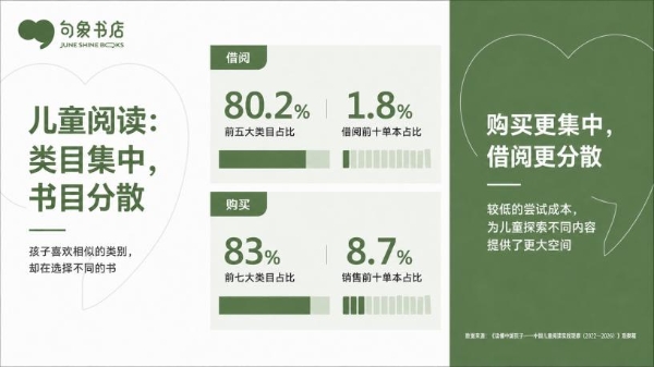 《读懂中国孩子》蓝皮书观察篇在数博会发布 童书借阅集中于五大类，具体书目分散 