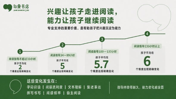 《读懂中国孩子》蓝皮书观察篇在数博会发布 童书借阅集中于五大类，具体书目分散 