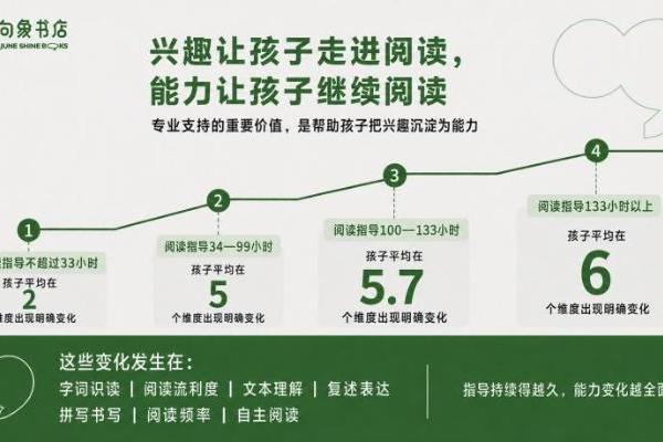 《读懂中国孩子》蓝皮书观察篇在数博会发布 童书借阅集中于五大类，具体书目分散 