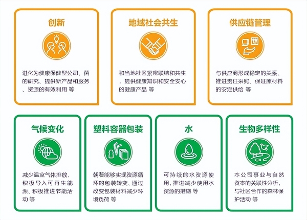 "百万植树计划"启新程，养乐多十二年绿色足迹延伸至宁夏 