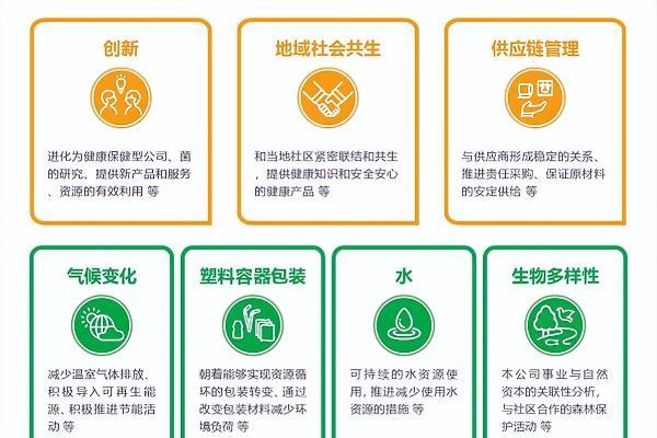"百万植树计划"启新程，养乐多十二年绿色足迹延伸至宁夏 