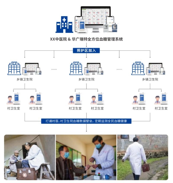 数智化赋能慢病管理，华广瑞特如何为基层信息化建设提供“关键拼图” 