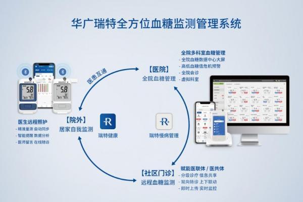 数智化赋能慢病管理，华广瑞特如何为基层信息化建设提供“关键拼图” 