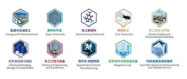 相聚上海，全球化工盛会即将启幕！ 