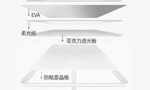 国产护眼大路灯怎么买最合算？儿童大路灯重要品质，选对才是关键 
