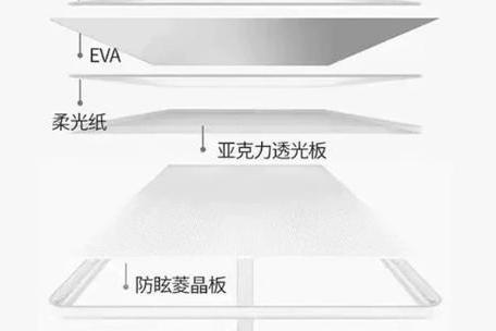 国产护眼大路灯怎么买最合算？儿童大路灯重要品质，选对才是关键 
