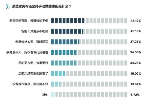 中国家庭家务白皮书揭晓：拖把仍是家庭标配，近七成用户直言“期待更省力拖把”