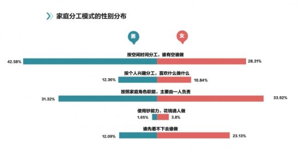 中国家庭家务白皮书揭晓：拖把仍是家庭标配，近七成用户直言“期待更省力拖把”