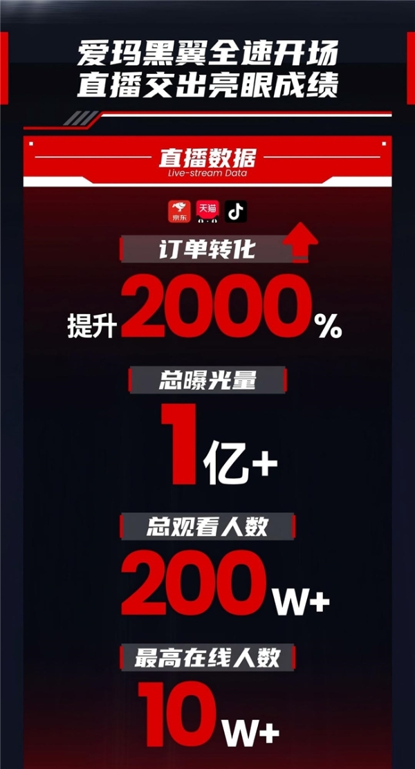 从流量到口碑，看爱玛携手周冠宇直播如何实现破圈 