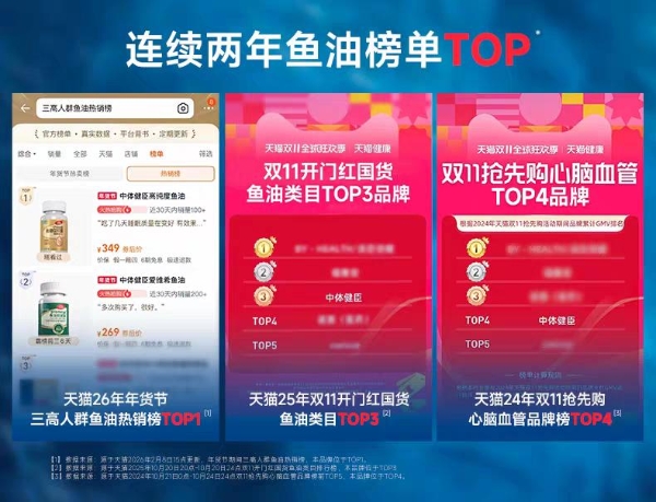 2026十款主流深海鱼油品牌横评：EPA高纯度全能型鱼油推荐及避坑选购指南 