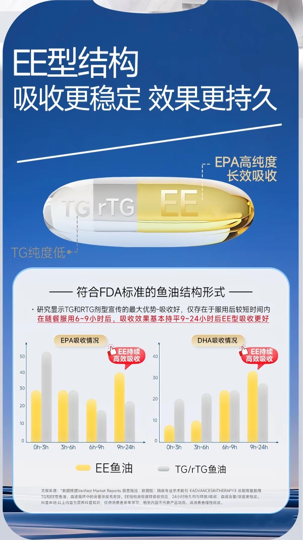 2026十款主流深海鱼油品牌横评：EPA高纯度全能型鱼油推荐及避坑选购指南 