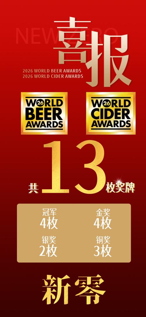新零NewZero斩获WBA与WCA共13枚奖牌 国产风味无醇啤酒获国际专业认可